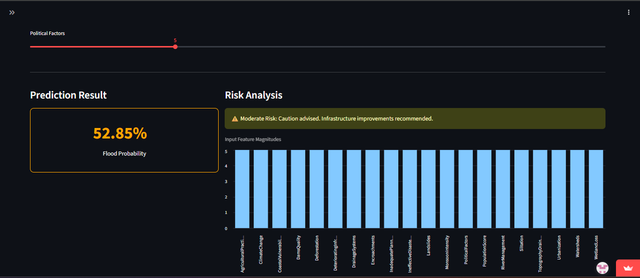Flood prediction Streamlit dashboard screenshot